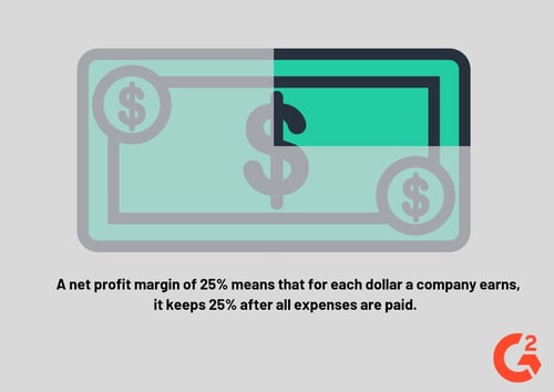 Net profit margin illustration
