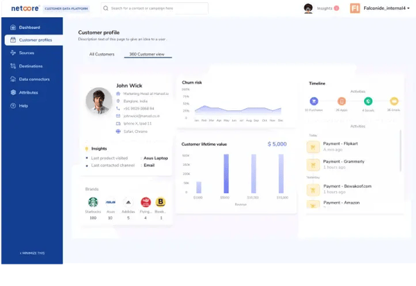 Netcore CEEX Platform