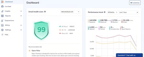 Netcore Cloud Email API