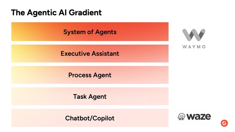 New Agent Gradient