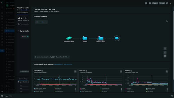 New Relic