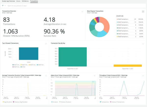 Nodejs UI
