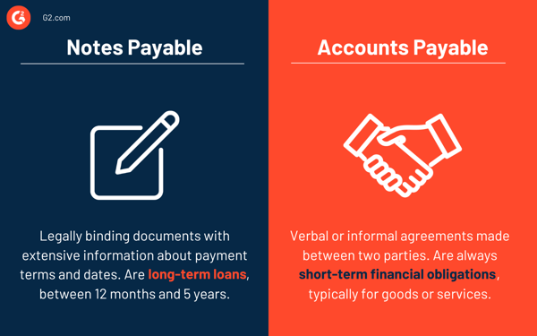 Notes payable vs. accounts payable