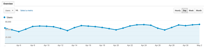 Number of visitors to your website