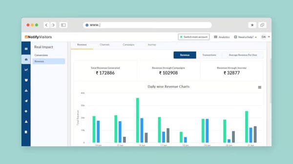 Nvectas NotifyVisitors