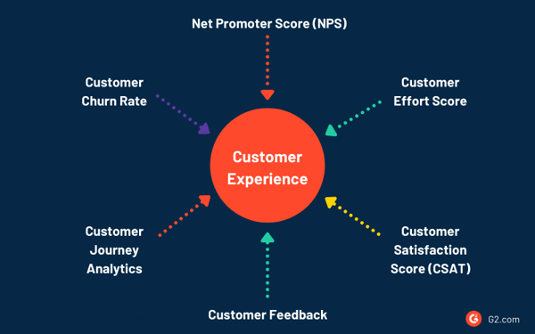 customer experience metrics