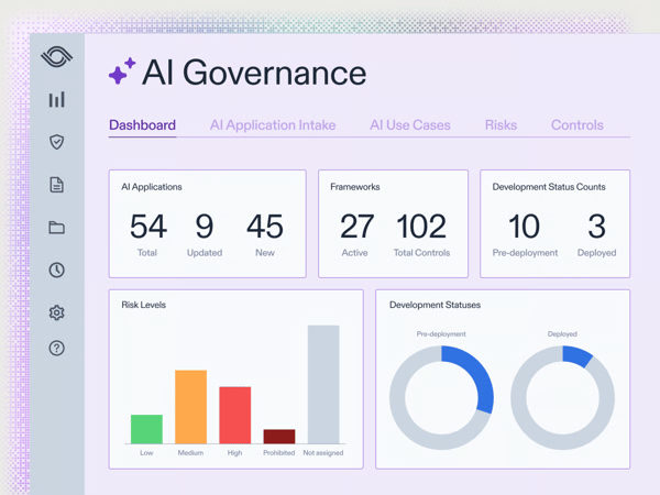 Optro AI governance dashboard