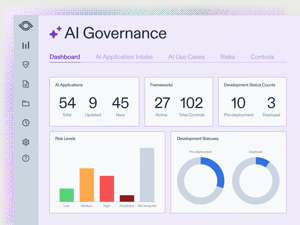 Optro AI governance dashboard