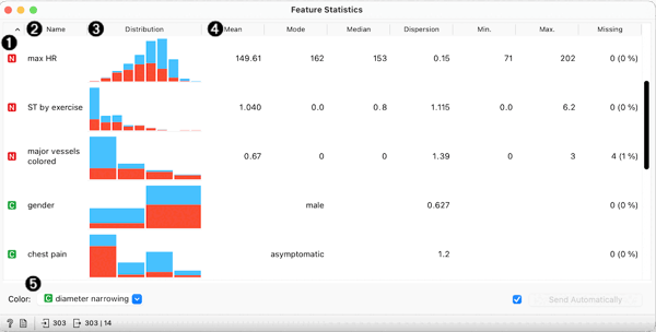 Orange_feature_statistics-stamped