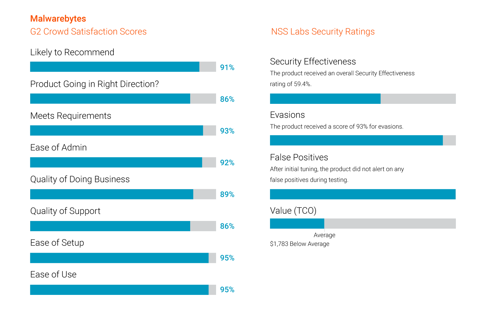 Overall-combined-G2-NSS-rec-or-score---Badging--Product-description-overview-(Supplement-what-pulls-automatically-in-the-RB-with-NSS-info)-Sat-Market-Features-Security-Effectiveness-TCO-ssmock