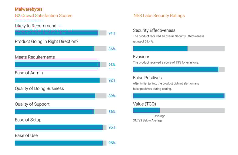 11 Best Free Backup Software for 2019
