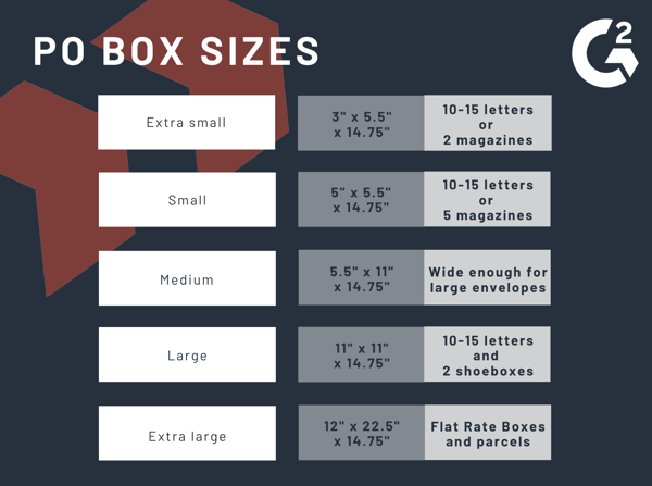 PO Box Sizes