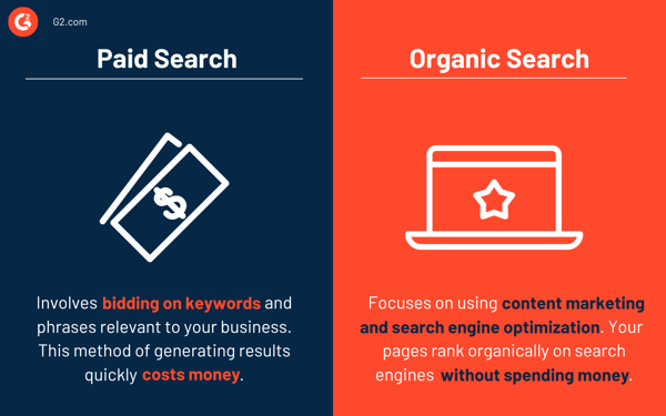 Paid search ads vs. organic search marketing