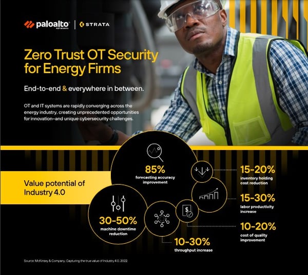 Palo Alto Networks IoTOT Security