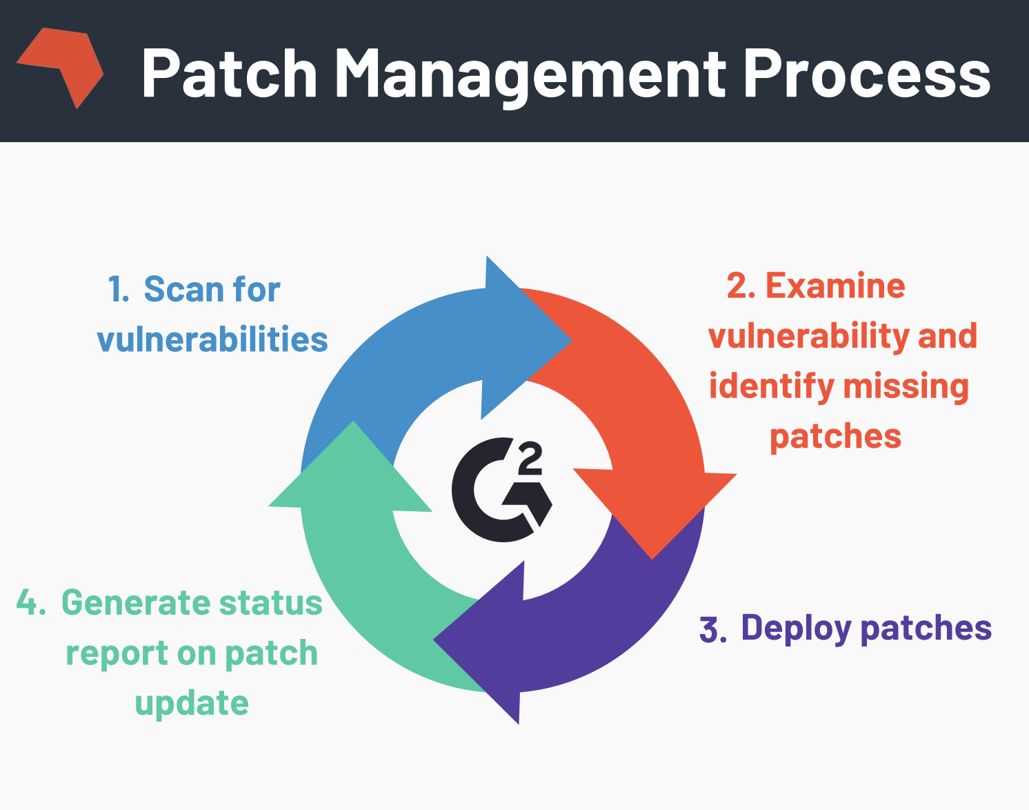 Patch Management Software - Gambaran