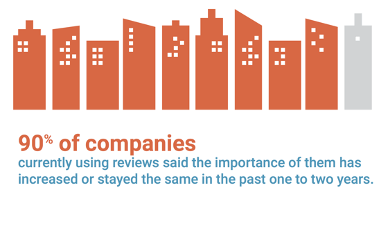 consumer-reviews-impact