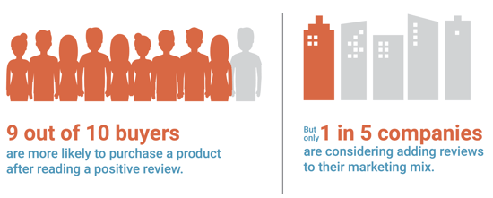 company-reviews-survey