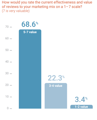 consumer-reviews-report
