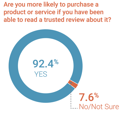 consumer-reviews
