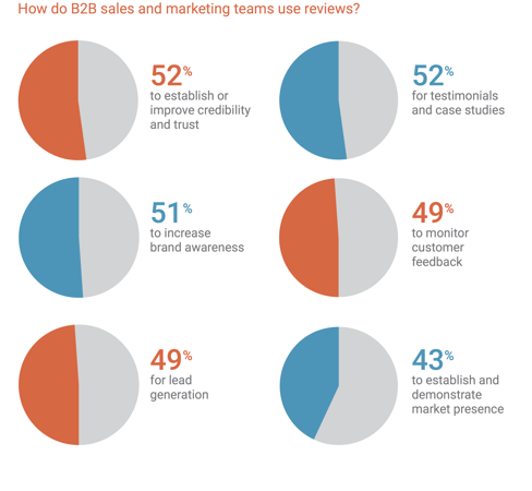 consumer-reviews-survey