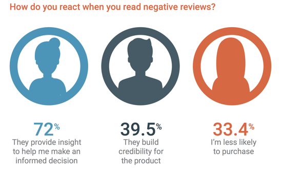 credible-consumer-reviews
