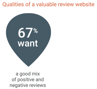 consumer-review-websites