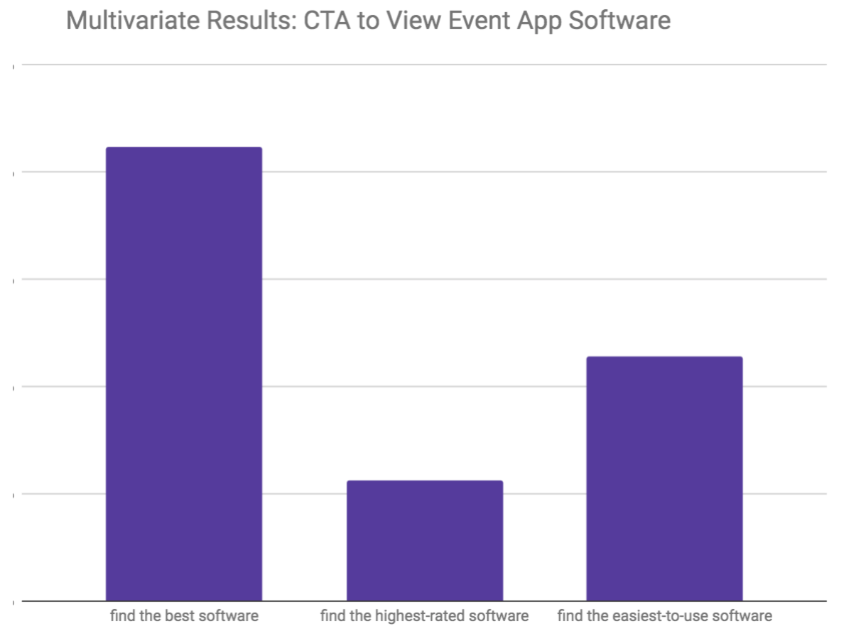 Getting Traffic to Take Action: How We Built CTAs and our Conversion ...