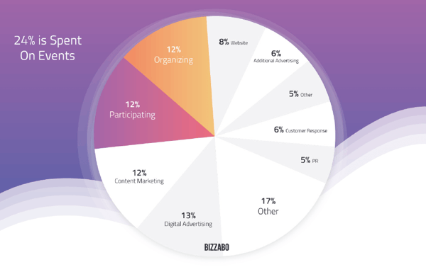Event-Marketing-Budget