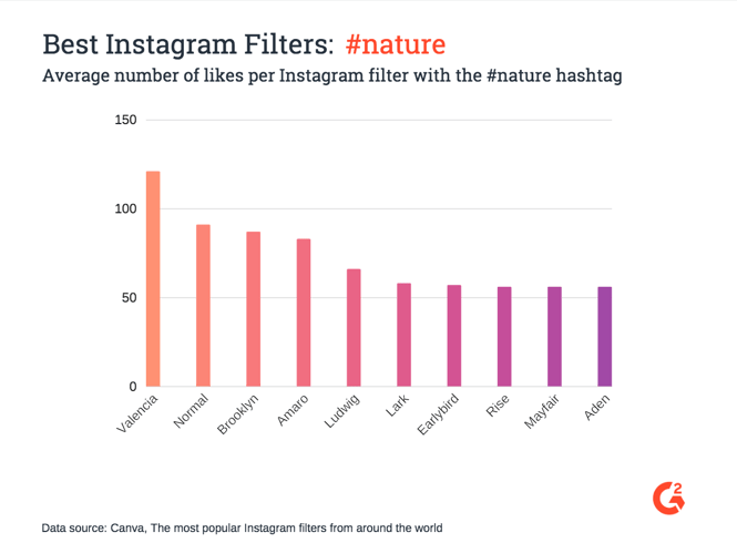 Best Instagram filters for nature