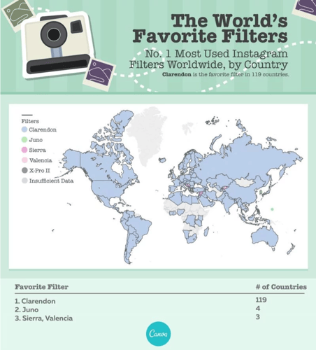 best Instagram filters