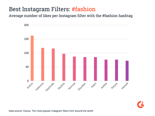 Best Instagram fashion filters