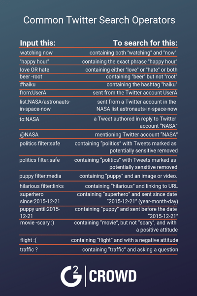 Twitter Search Operators