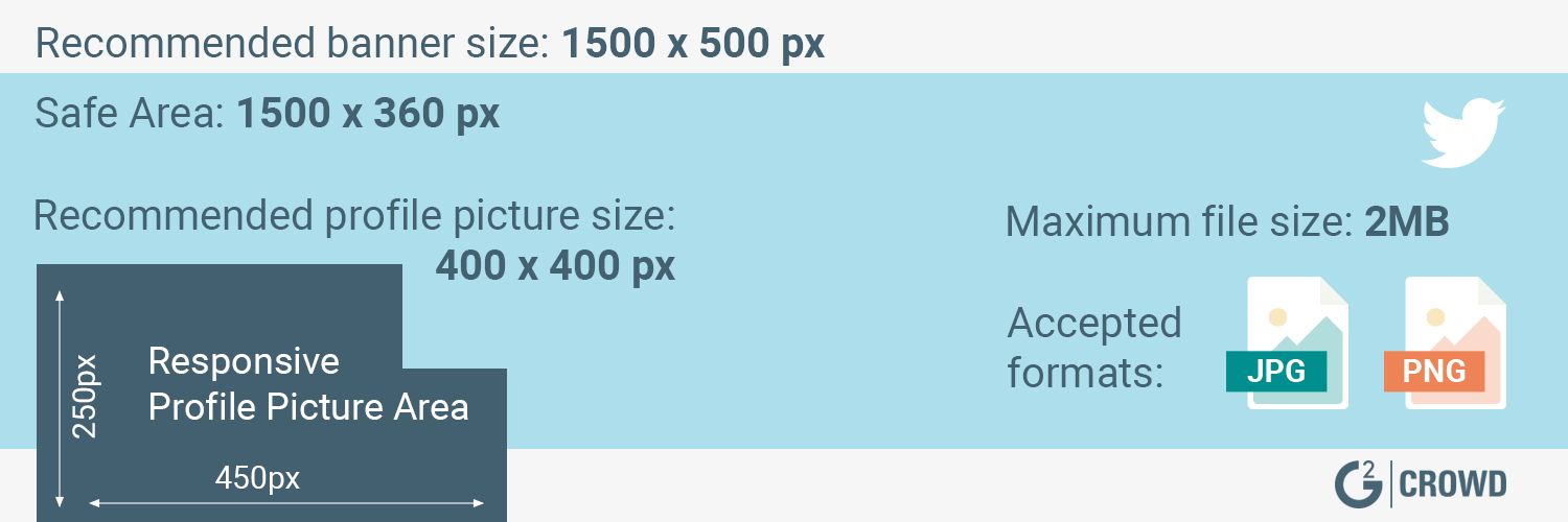 Ad Sizes For Roblox