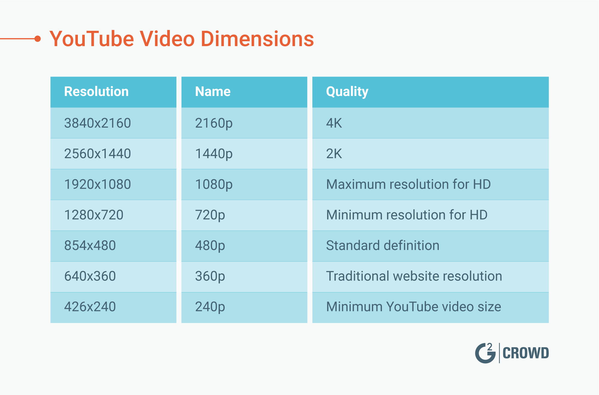 Video Frame Size Chart