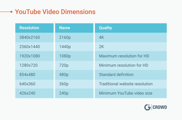 The Perfect YouTube Video Size for 2020: Dimensions, Resolution, and Aspect Ratio