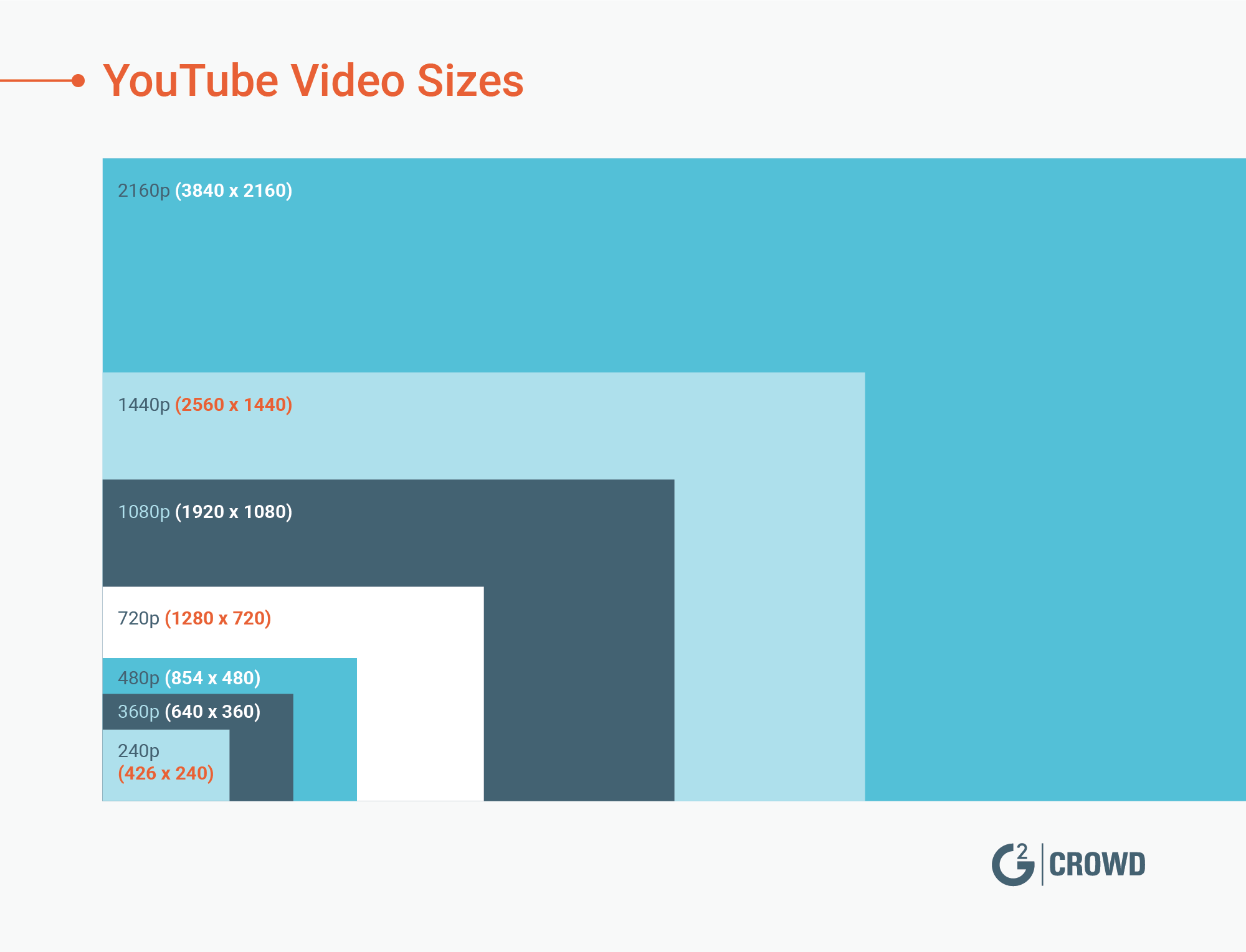 Video Frame Size Chart