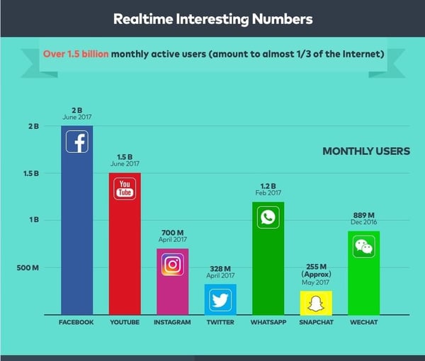 youtube-statistics