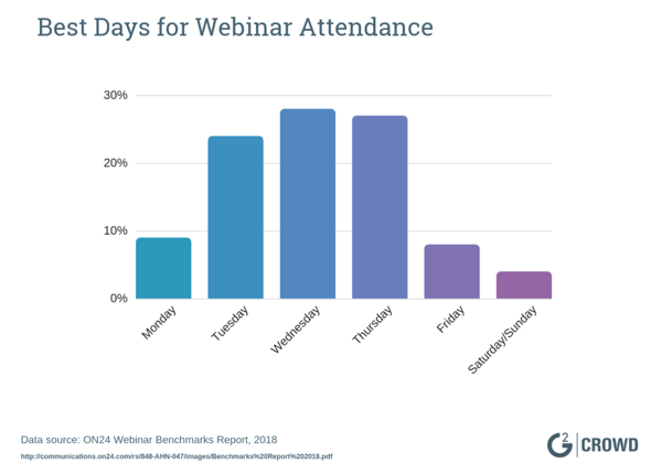 best-day-to-have-webinar