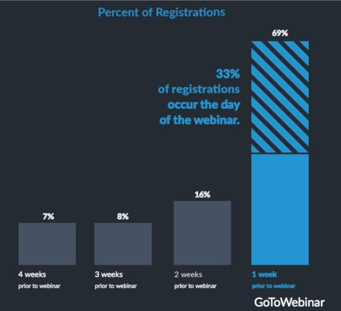 get-webinar-attendees