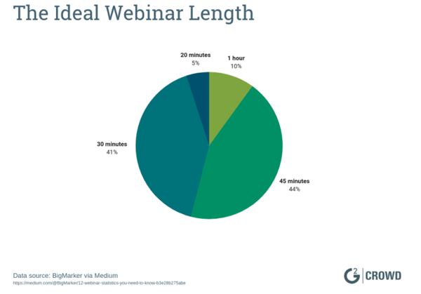 how-long-should-a-webinar-last
