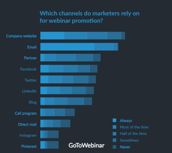 promote-webinar