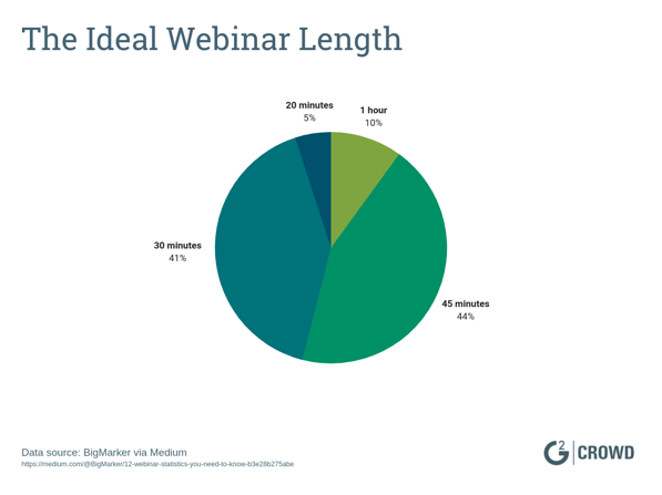 The Ideal Webinar Length