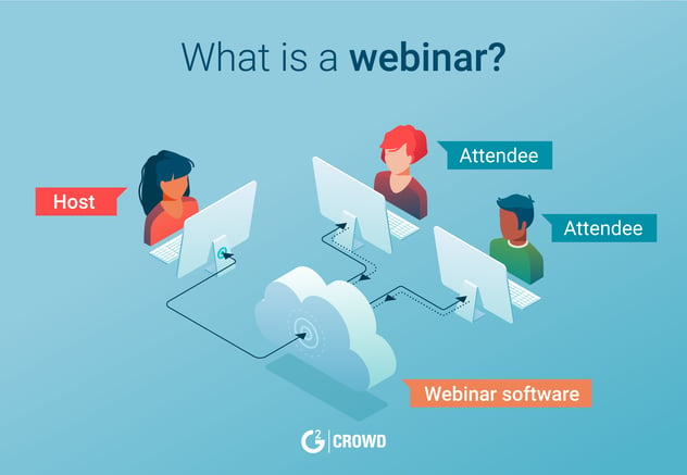 What Is a Webinar: How Webinars Work and Why People Love Them