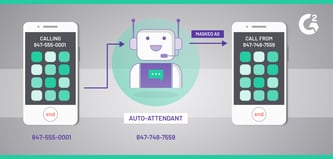 What Is Port Forwarding? - A Beginner's Guide