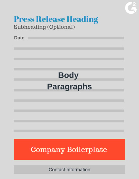 Where does the boilerplate go