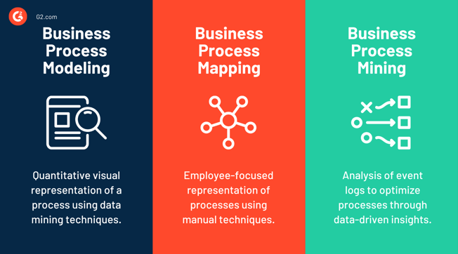 What Is Process Mining? Explore the Best Practices and Tools