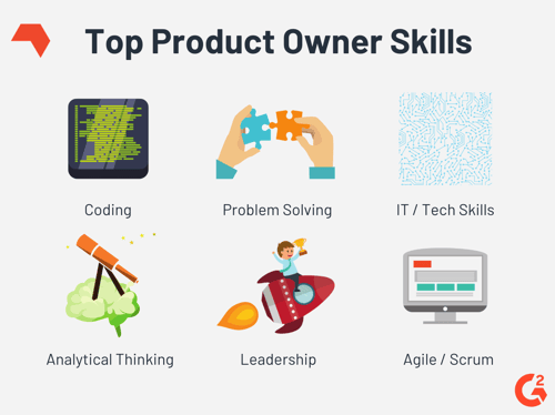 Product Owner Skills