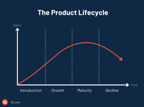 Inventory Lifecycle What is Inventory Optimization? Benefits and Proven Techniques