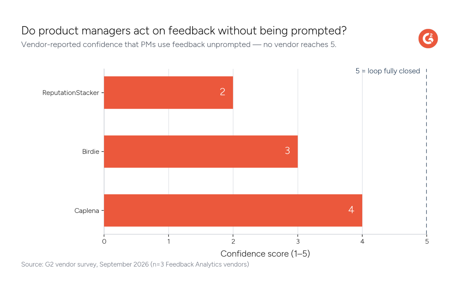 Product managers