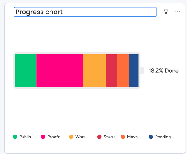 Progress chart on monday.com